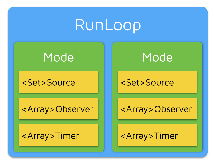 RunLoop内部结构图